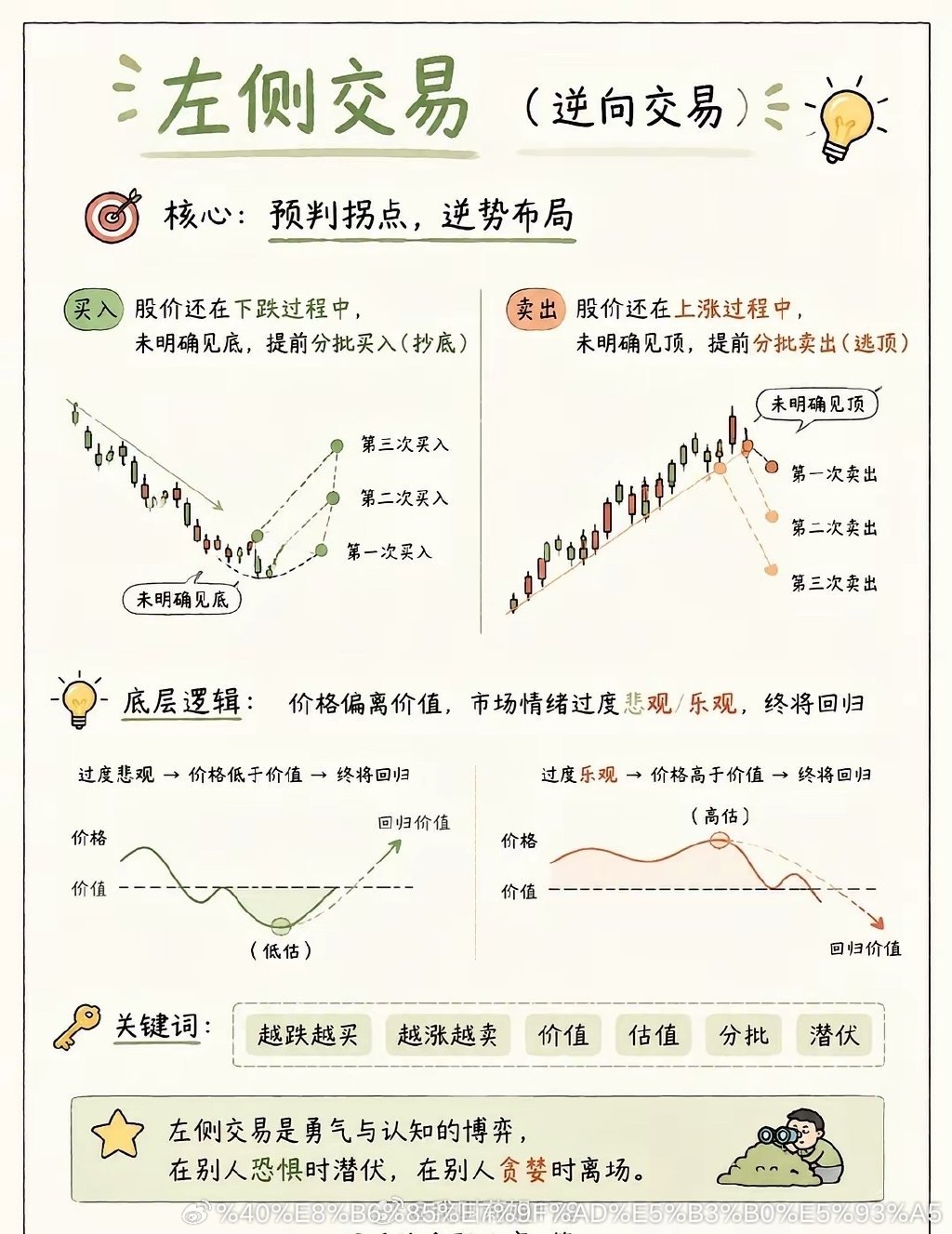 什么是左右侧交易
