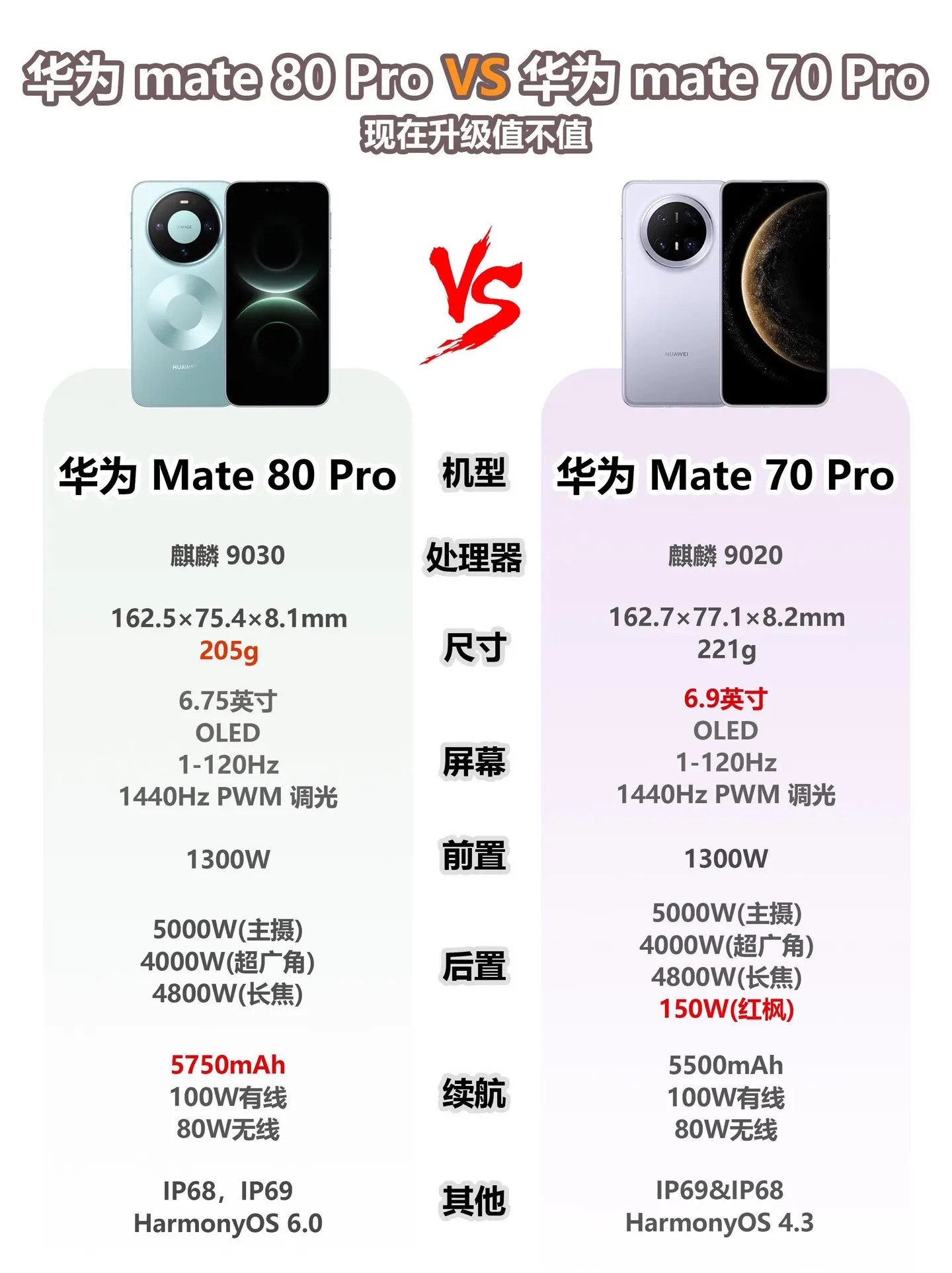 华为mate80pro升级值不值？
