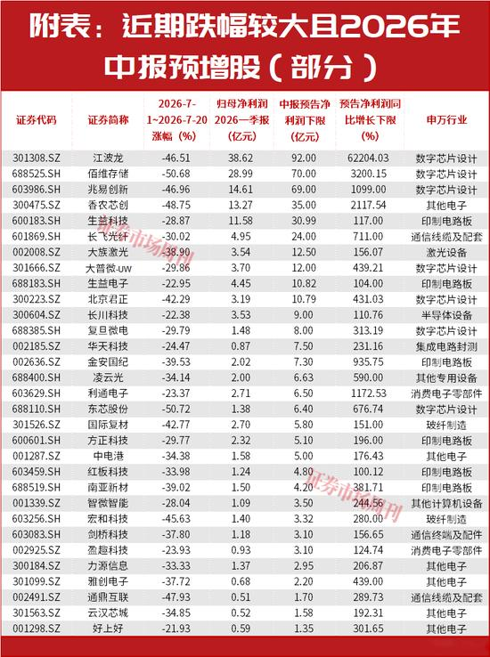 A股, 更大的行情还在后面?
