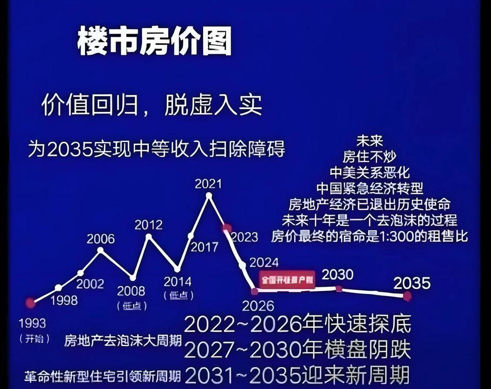 打死都想不到：有些人并不想房价上涨中国房地产自2021年达到顶峰后
