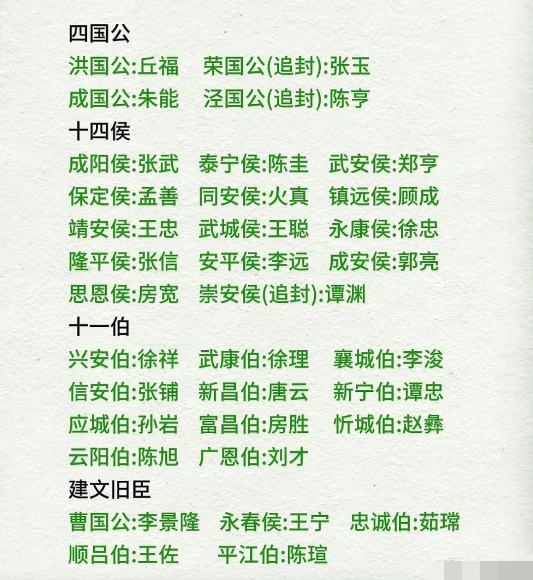 靖难功臣公侯榜单。这些功臣都是明成祖朱棣的开国功臣，成为新一代勋贵集团的主力，至于曾经的勋贵集团主力