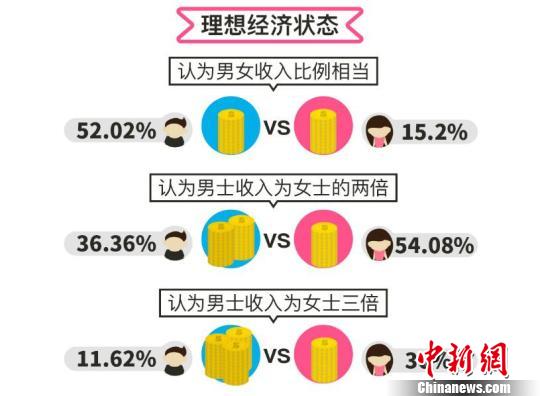 中产阶级_沈阳中产收入(3)