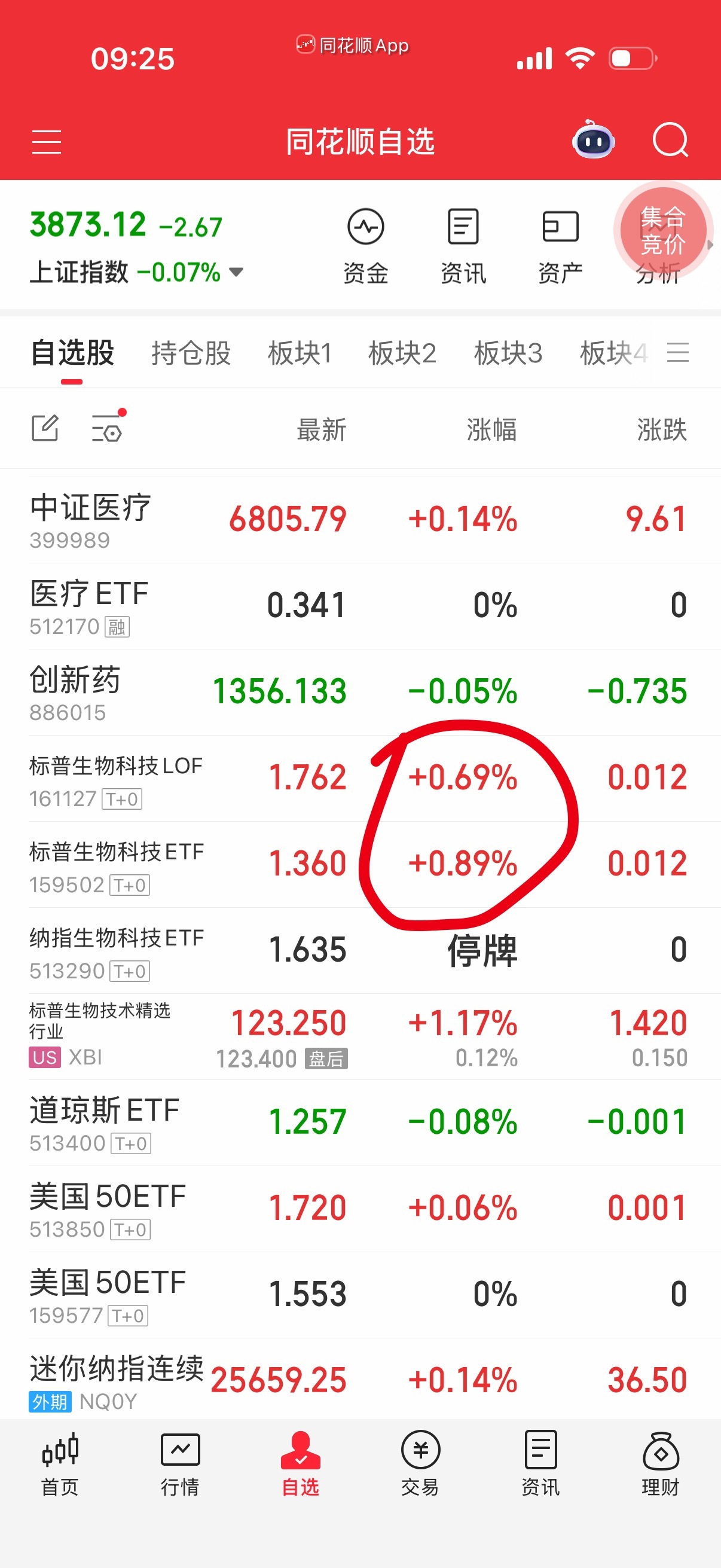 生物科技怎么也得给2点再踢，给不了就随便了，昨天它超支给我们了，290给关小黑屋