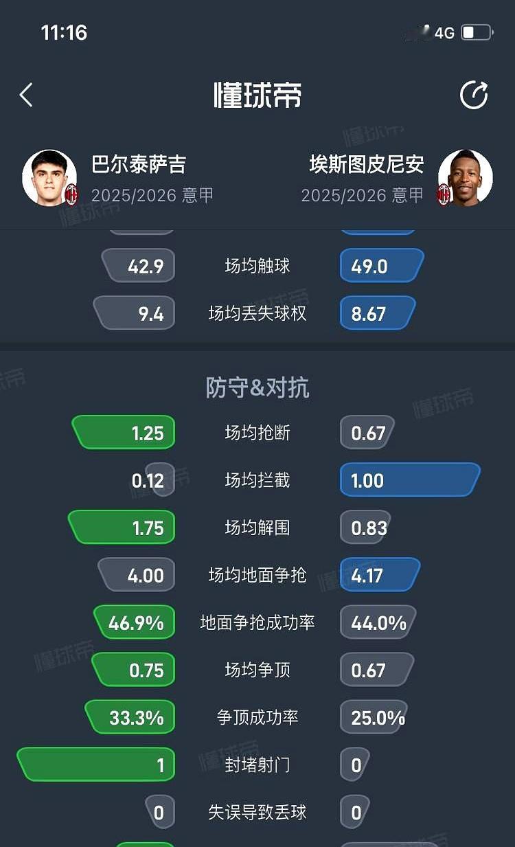 别总以为英超来的就高人一等。埃斯图皮尼安大概就是这么想的，结果呢？被一个19岁的