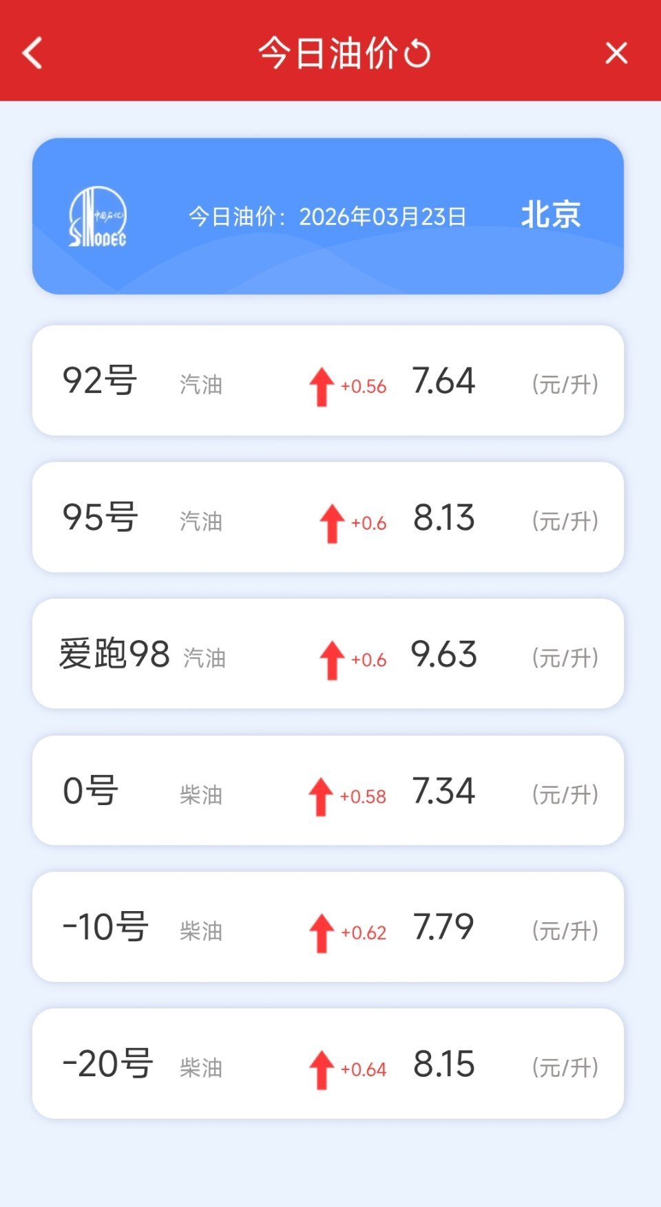 该来的还是来了95号汽油跑步进入9元时代