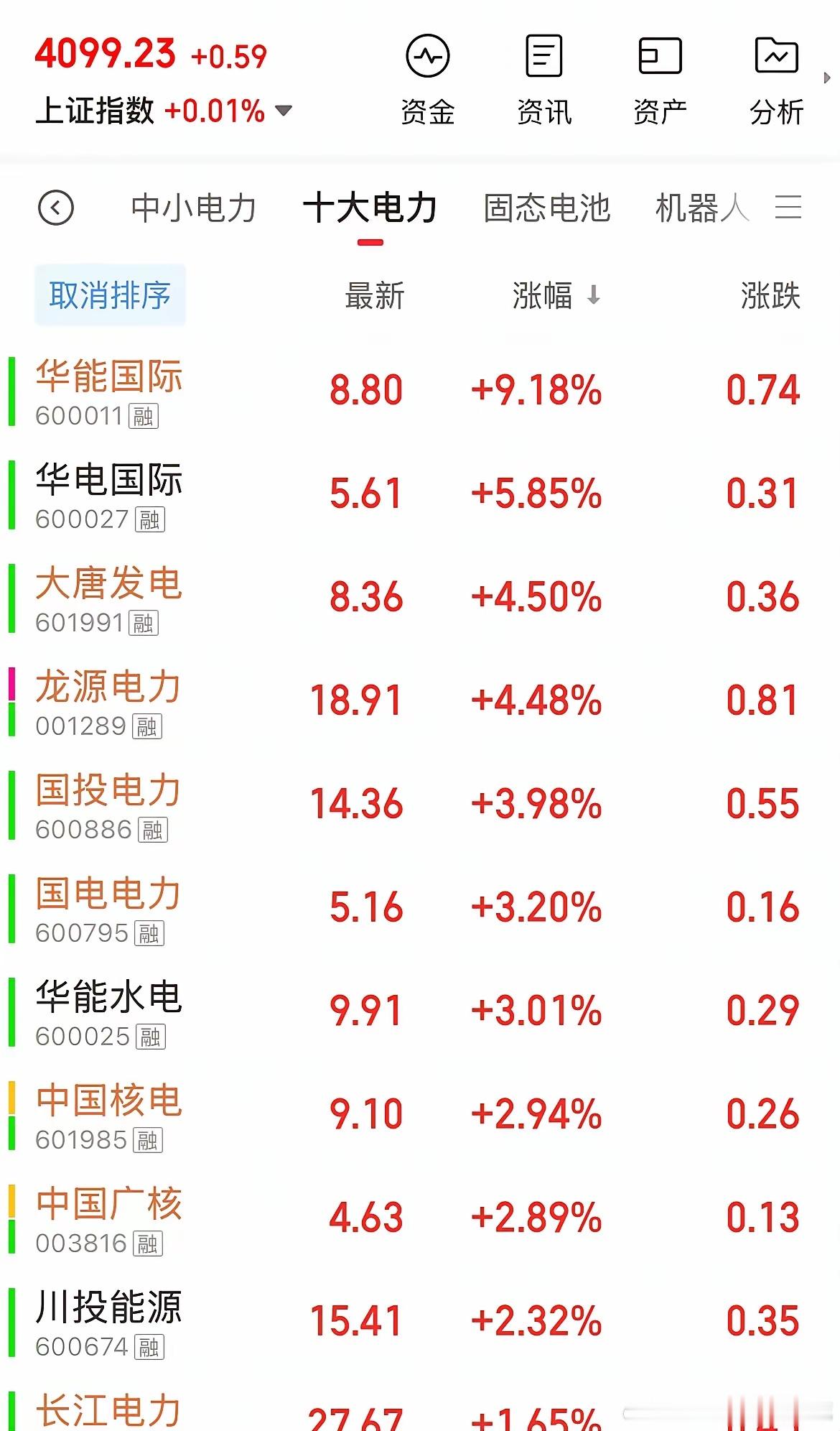 【电力股厚积薄股，今年主线之一，逢低介入，伺机而动】电力股是AI存储芯片半导