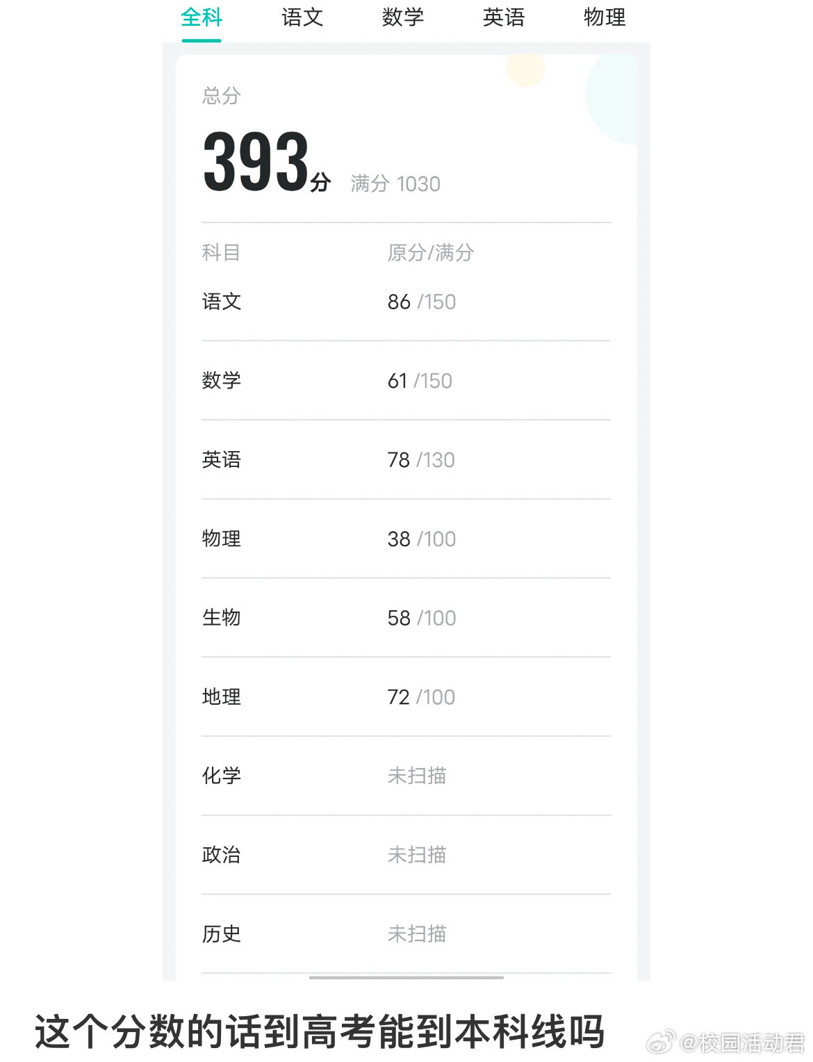 这个分数的话到高考能到本科线吗❓​​​