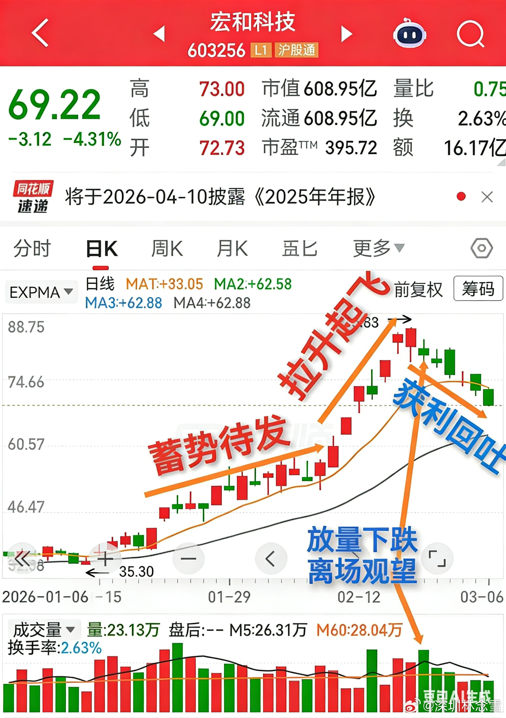 有朋友问到宏和科技、广电电气，结合大家的持仓情况，统一说下我的思路，温和客观、便