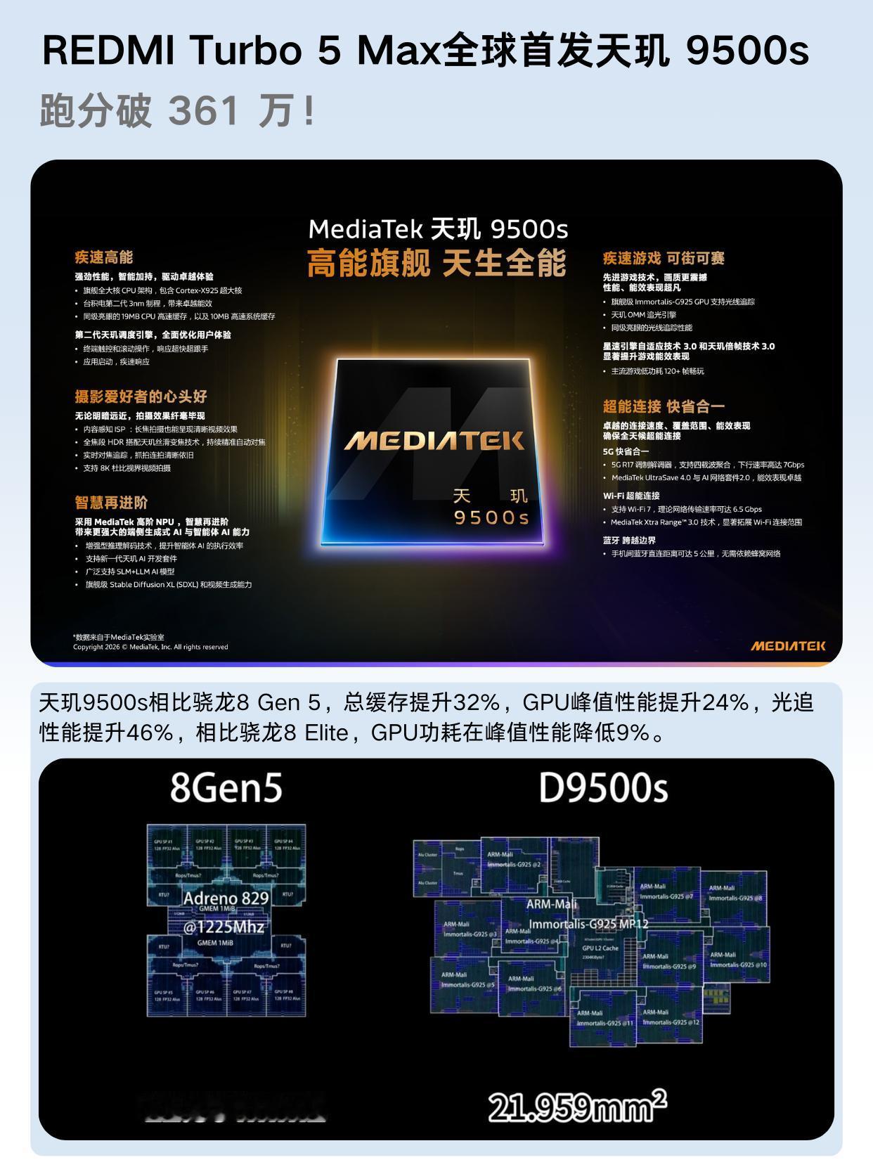 这把碾压局？天玑9500s性能太炸裂了天玑9500S这颗芯片简直是中端性