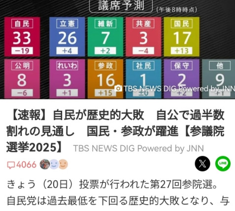 日本参议院选举结果陆续揭晓，自民党预计只能得到33席，加上联合执政党公明党的8席