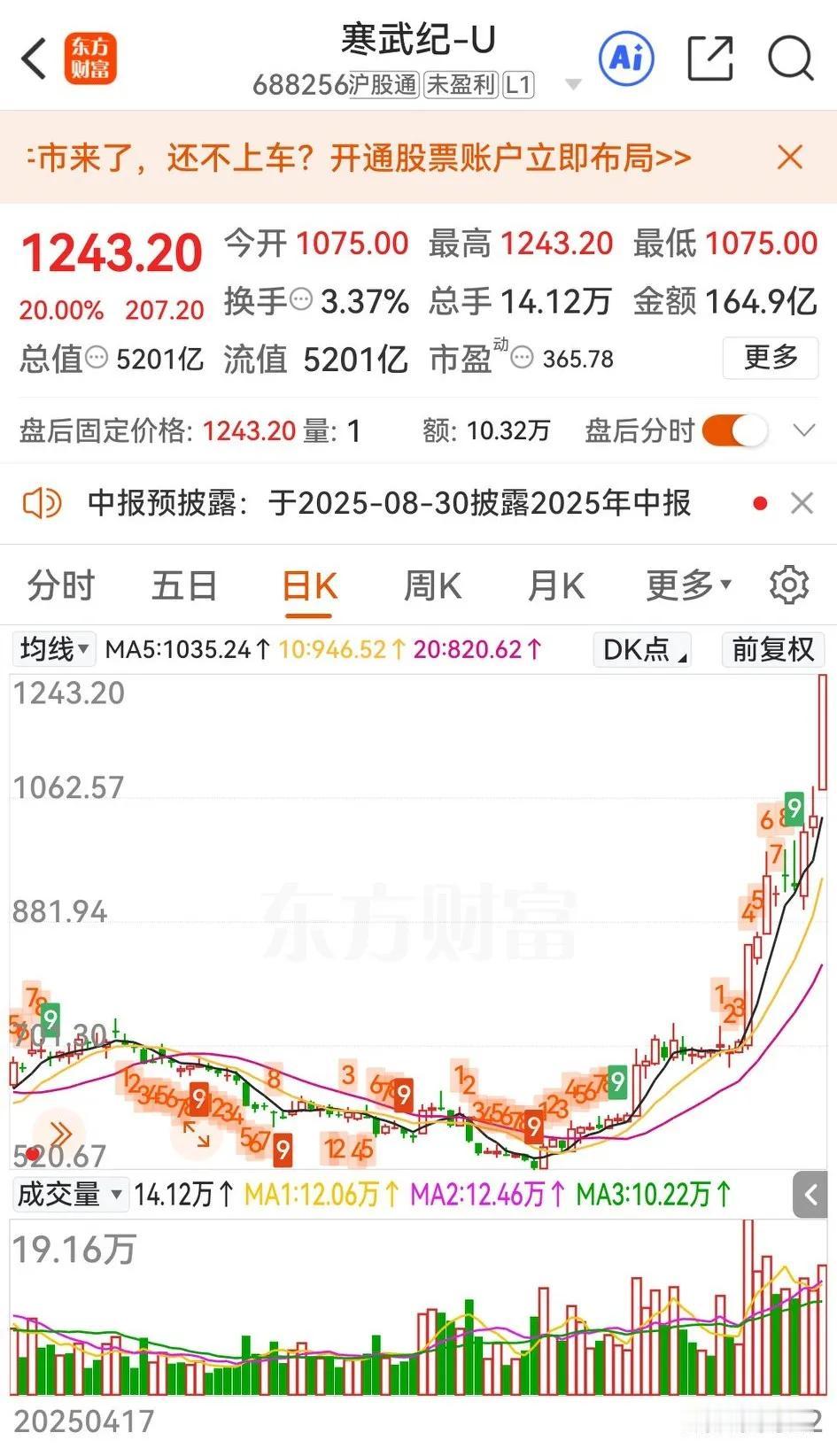 太恐怖了！机构抱团火焰高，寒武纪一伸大长腿，就离力压贵州茅台称王，仅一步之遥。