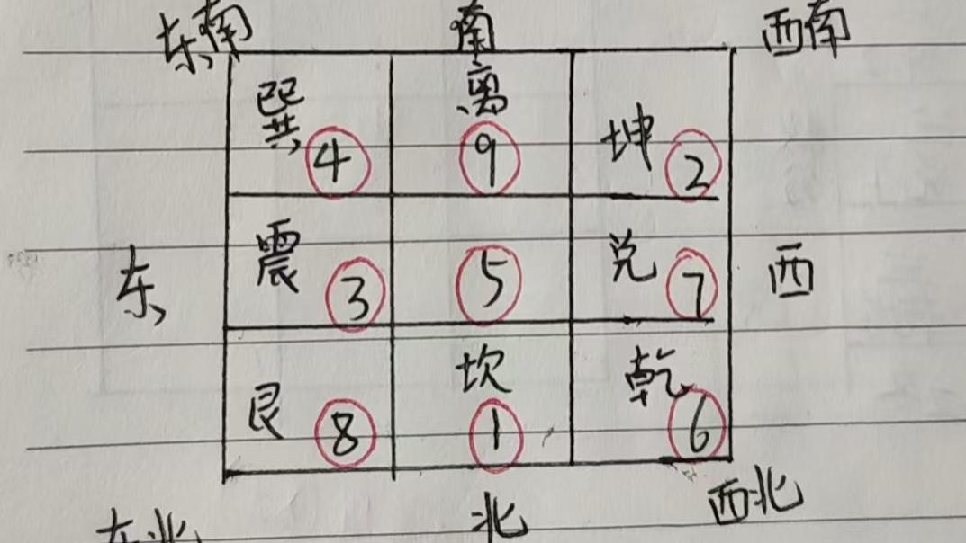 风水:为什么有些人明明身体健康,可就是怀不了孕,就算怀了孕也基本留不住