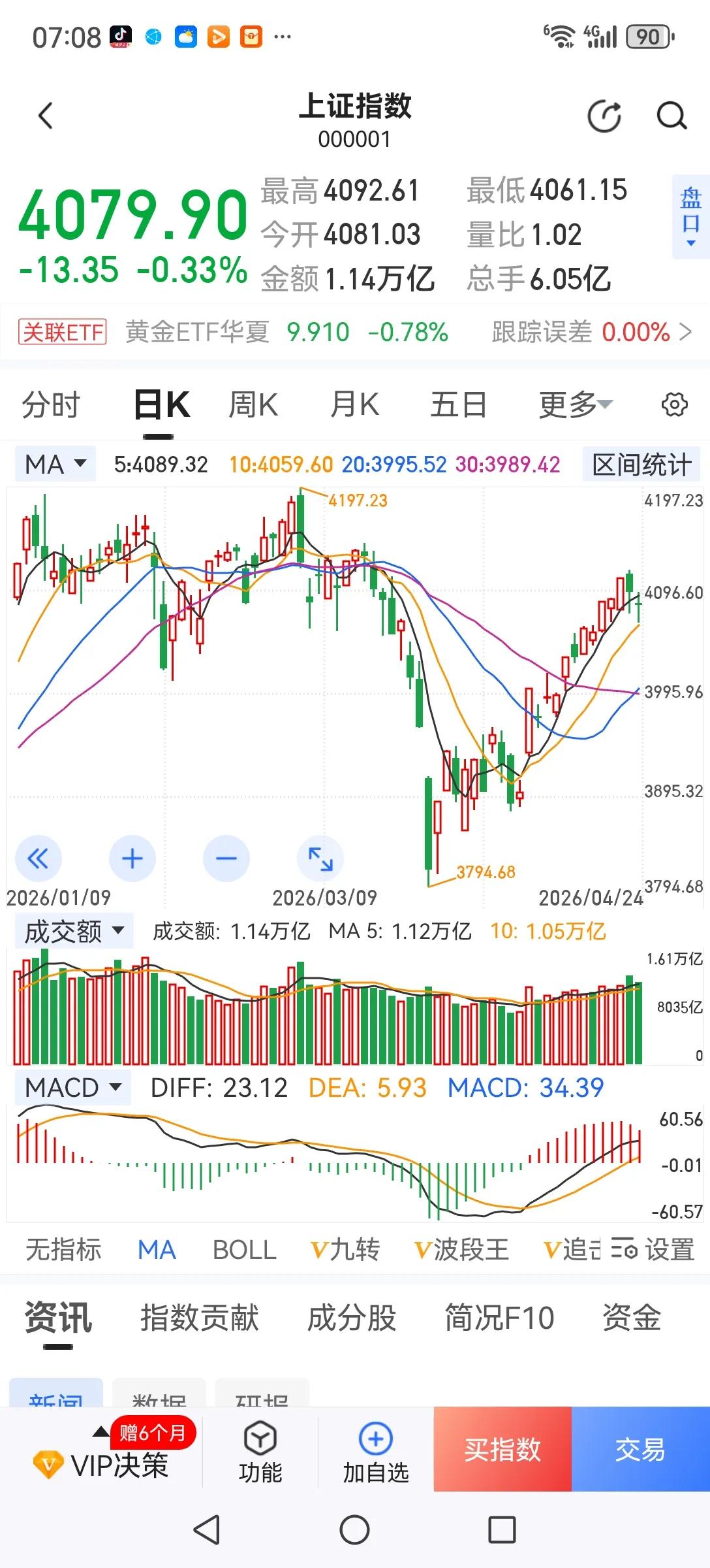 现在是牛市吗？别看现在指数走的好看，但很多个股都在连续下跌，不断新低，没有最低，