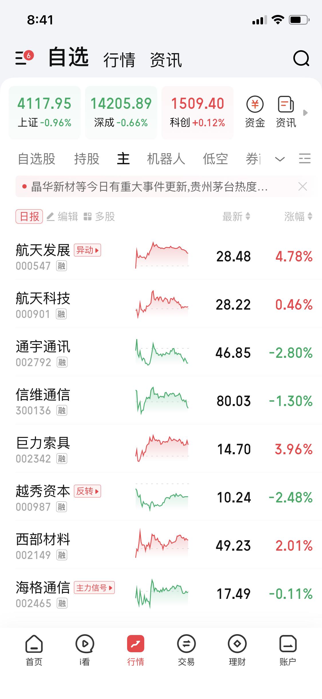 1月31日起下周得重点关注商业航天板块了。周五的时候，像航天发展、巨力索具、西部