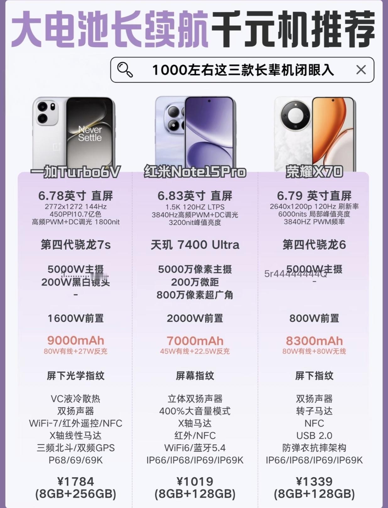 千元机别瞎选了，荣耀X70才是真正的水桶机。搭载第四代骁龙6芯片，搭配8GB运存