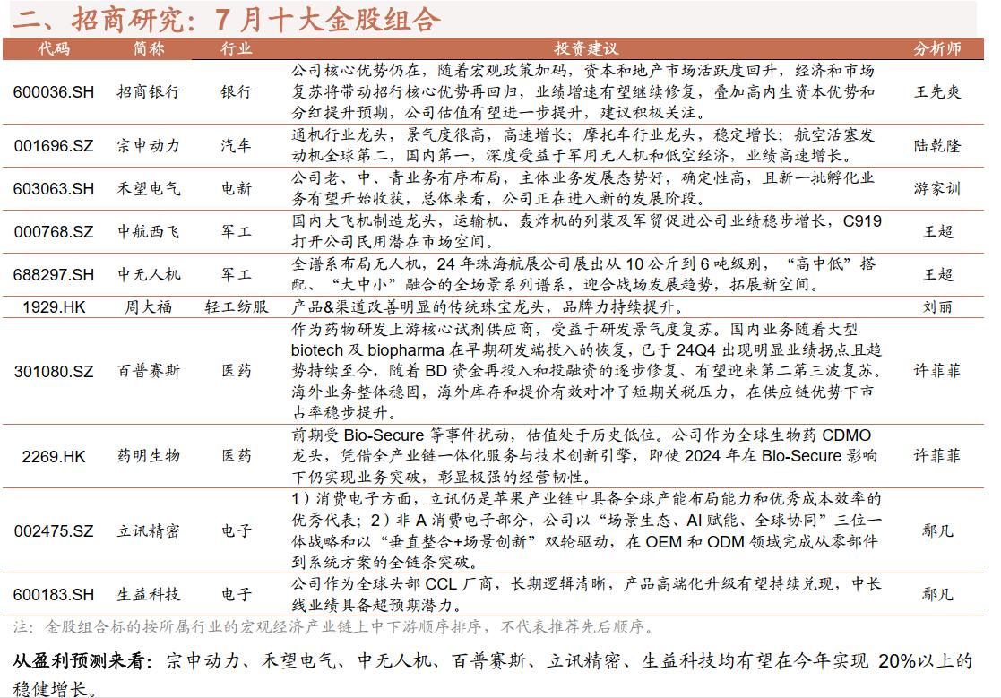月度金股组合3继续新的系列，今天第三篇，给大家推的是招商证券2025年7月金股