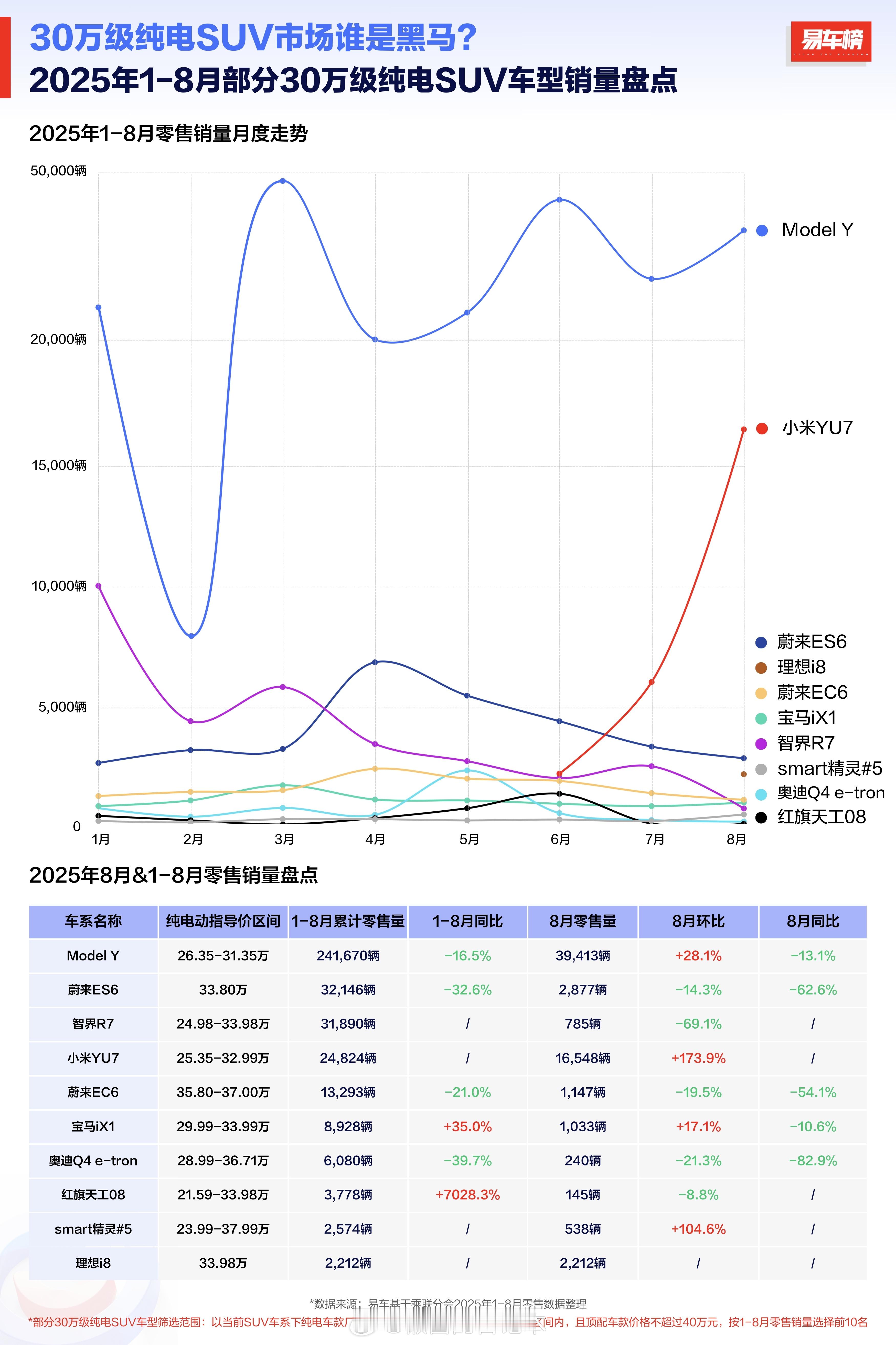 有没有发现，小米进军汽车行业后，舆论场发生了微妙变化？曾经刷屏的特斯拉刹车失灵、