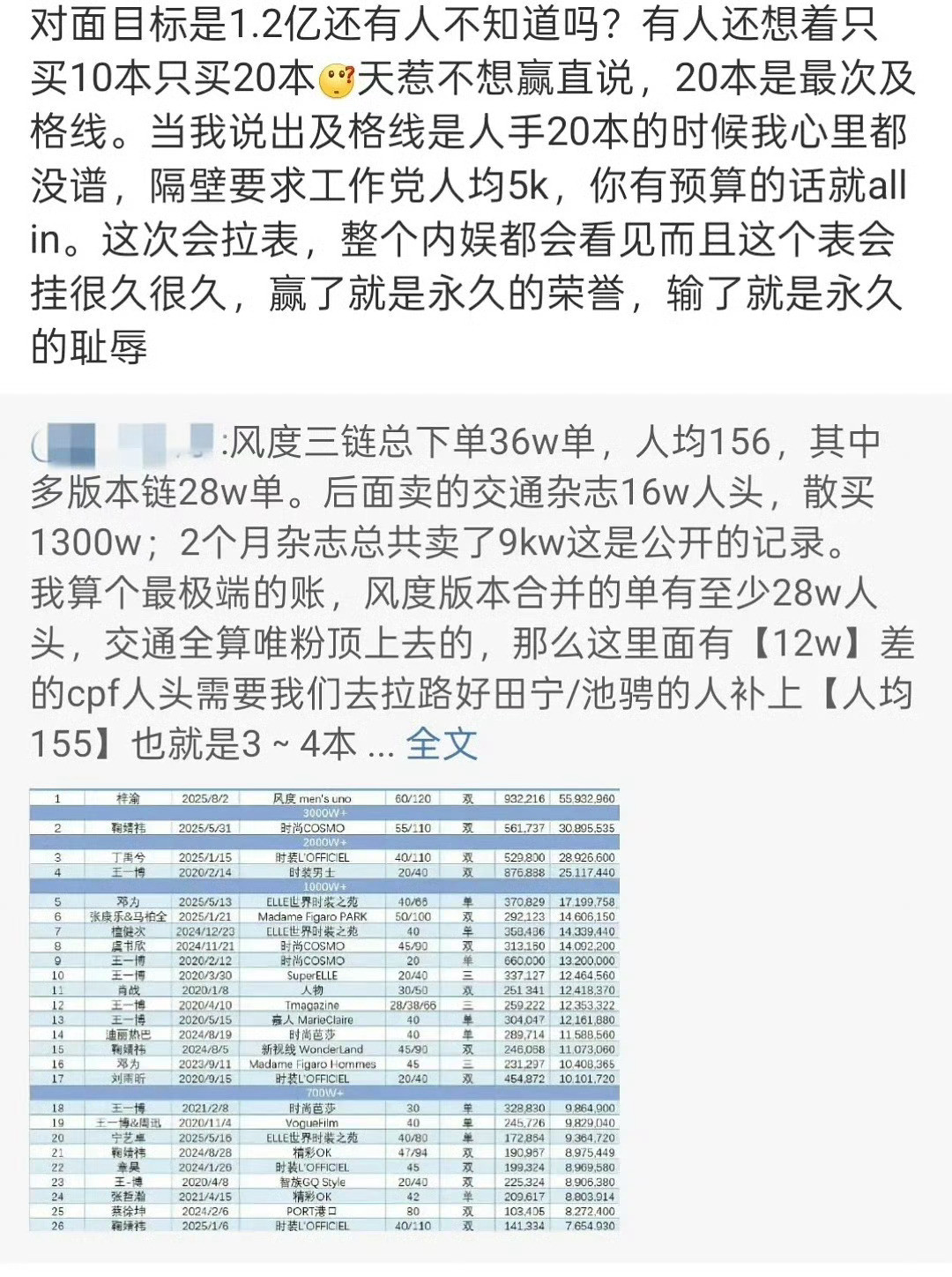 6.0又又又要卖杂志了，田栩宁和梓渝家开始新一轮的催氪pua，这些话术杂志方看到