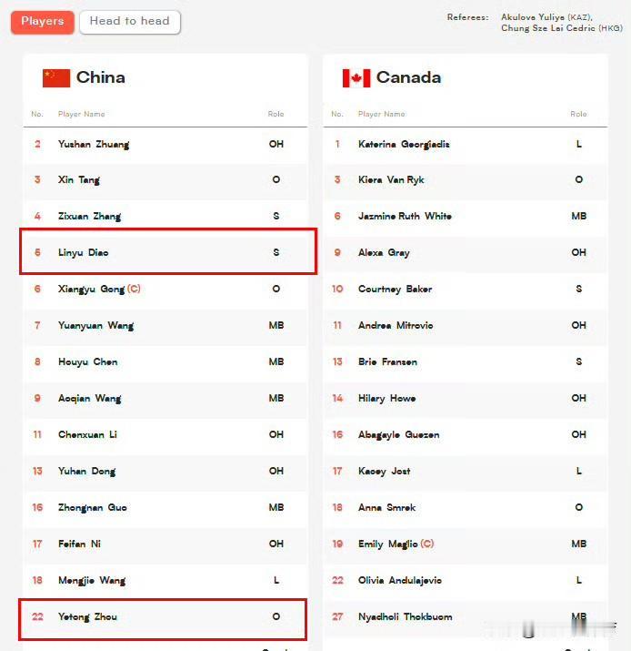 刁琳宇要上场了，熹妃回宫！终于等到刁琳宇回归了，中国女排打加拿大女排赛前14人名