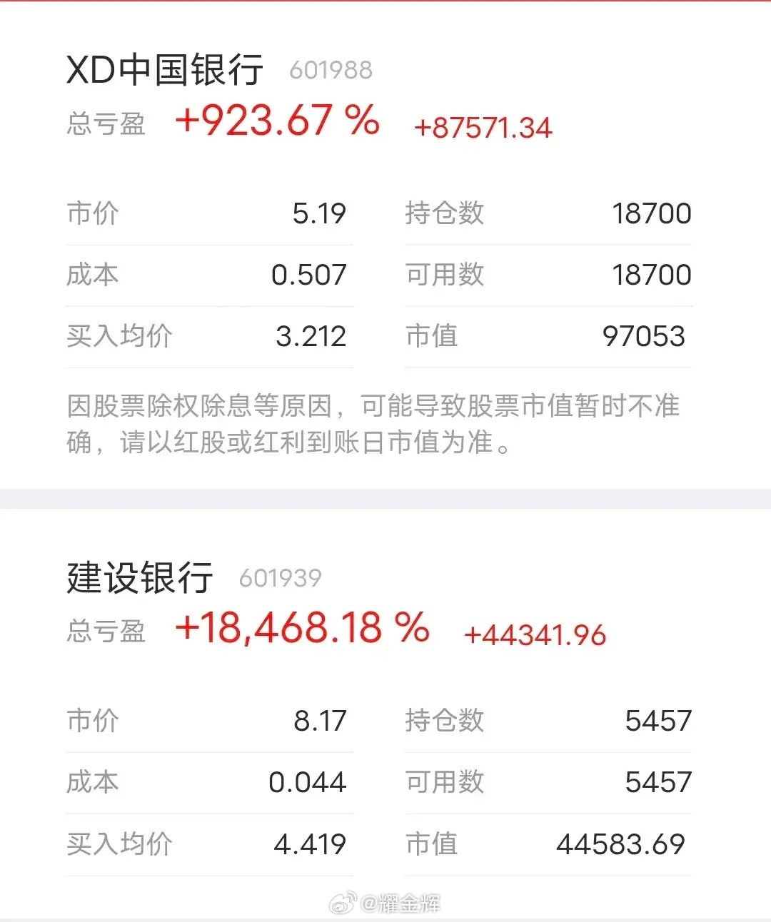 仅以此文，迎接银行股一年两分红元年的到来——事实证明，随着时间的推移，银行股的价