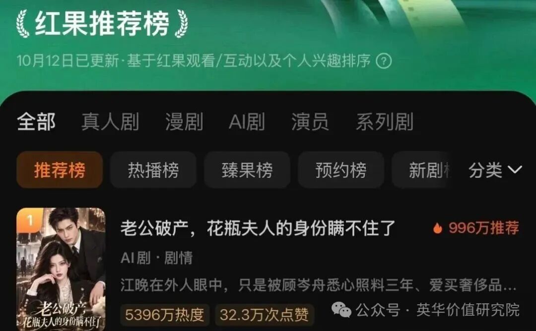 短剧挤占长剧, 谁赚了钱?
