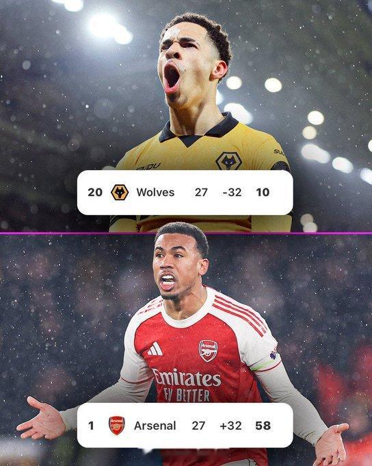 【虐菜无力】狼队2比2阿森纳，这是英超联赛史上首次，榜末球队对阵榜首球队，在落后