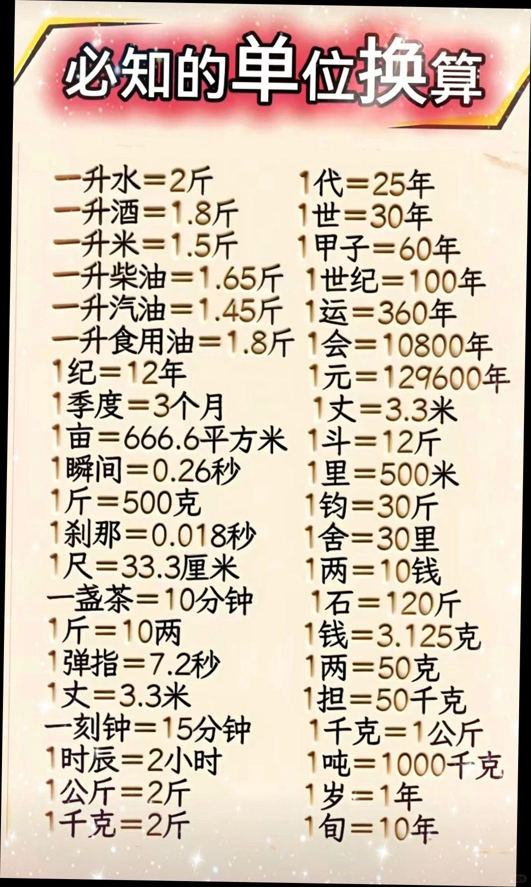 这些单位换算，你有哪个记不得了？