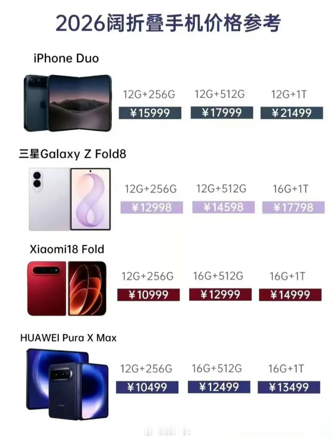 谁才是科技平权，华为的阔折叠最便宜​​​