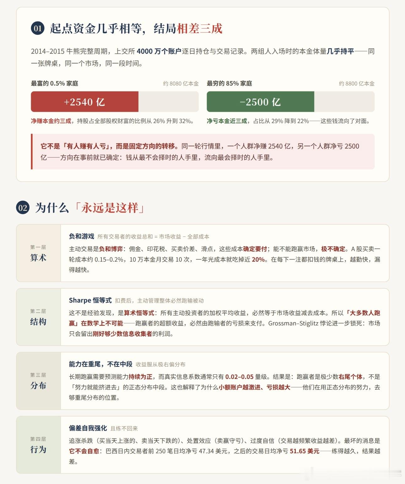 为什么股市亏钱的人多，而且永远是这样！​​​