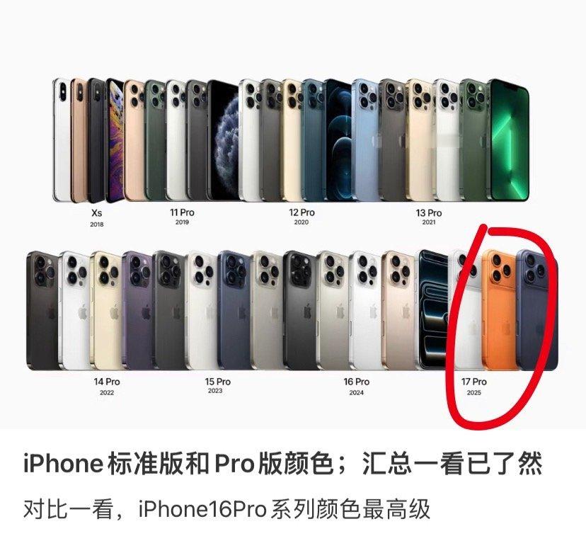 可想而知，今年苹果推出星宇橙已经是冒了很的风险了。​​​