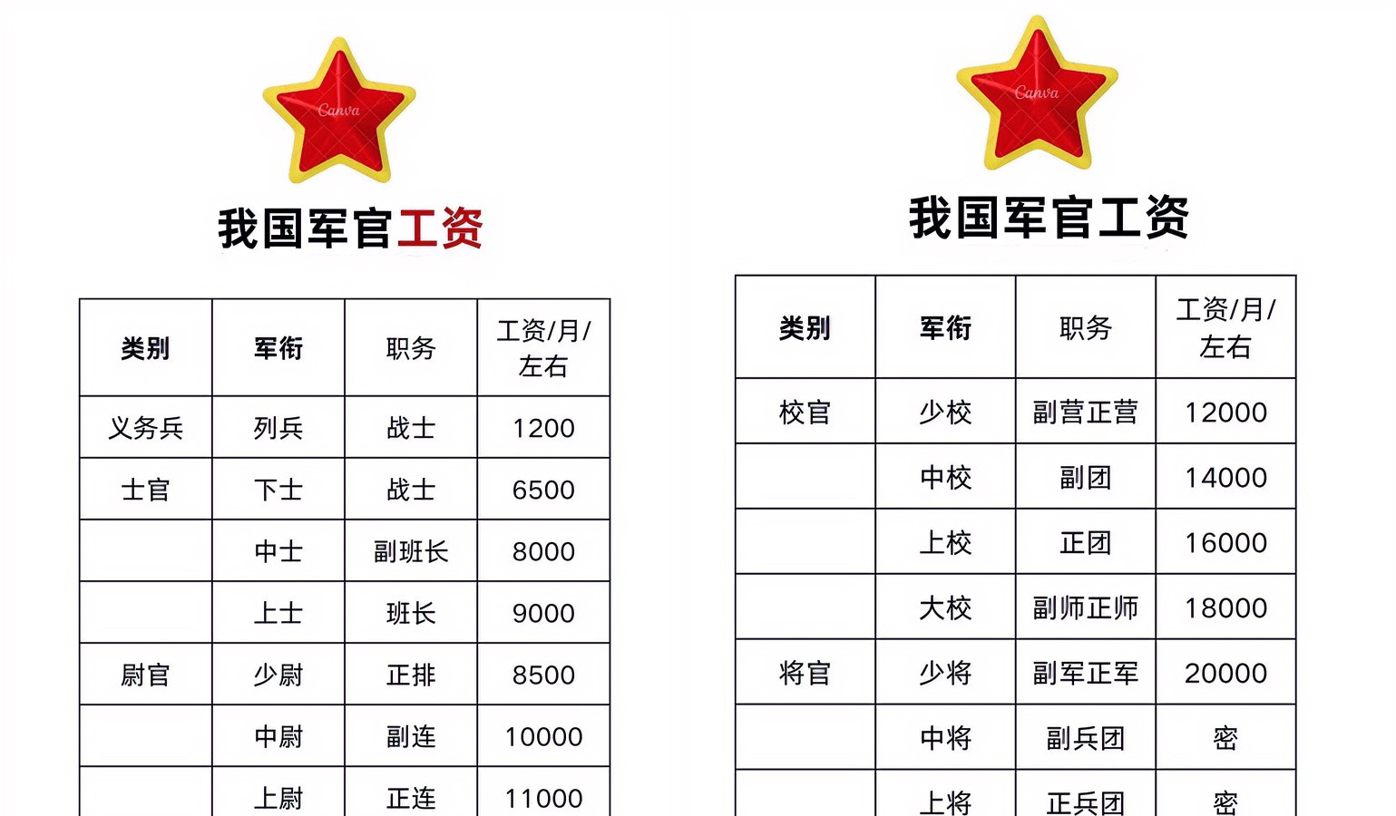军官转业真能拿60W？都说军官转业安置，安家费、生活补助、各种补贴杂七杂
