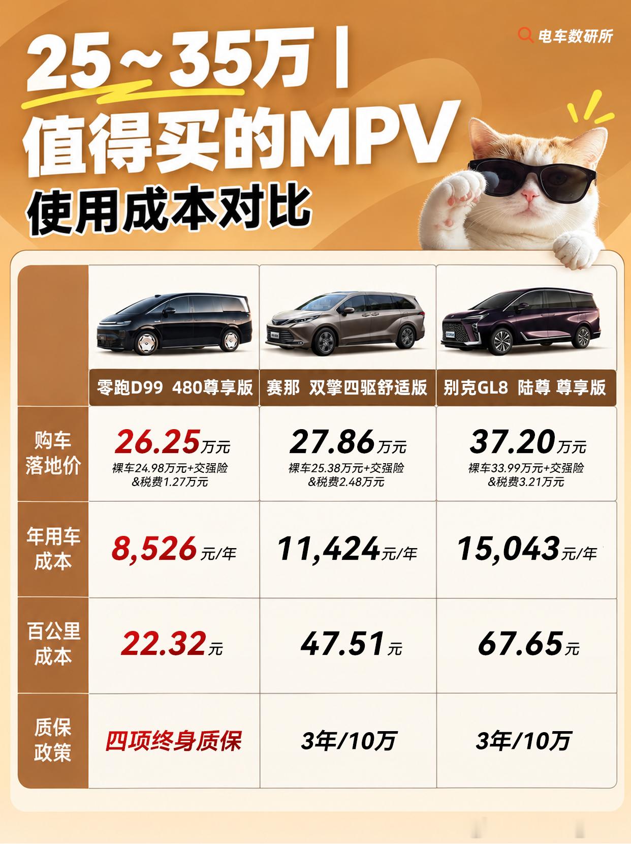 起步就能打？国产豪华VS标杆MPV怎么选?如今的MPV市场竞争激烈，30万级这个区间更是如此。今天我