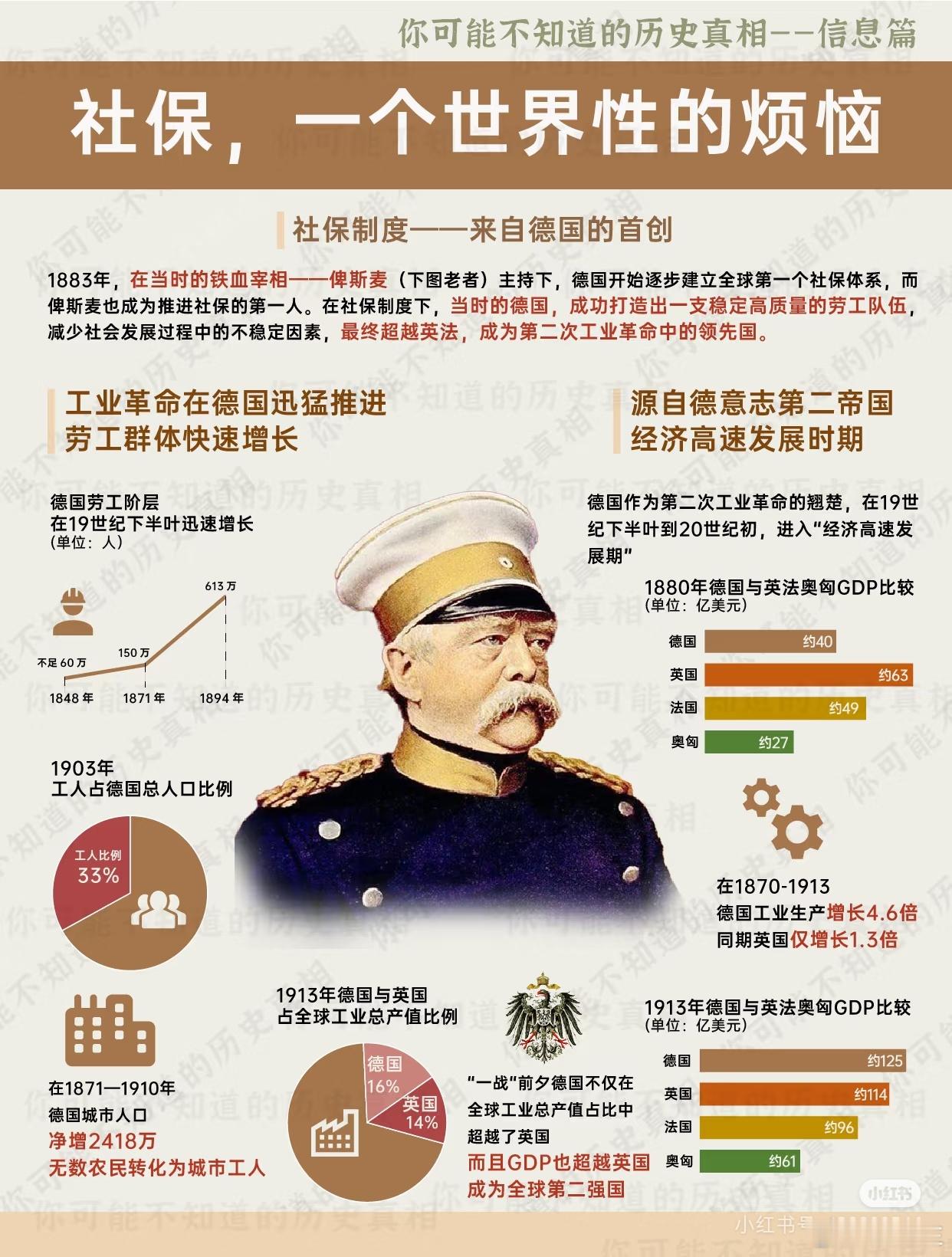 社保，一个世界性的烦恼社保制度在十九世纪促进了德国的崛起但是在二十一世纪的今日面