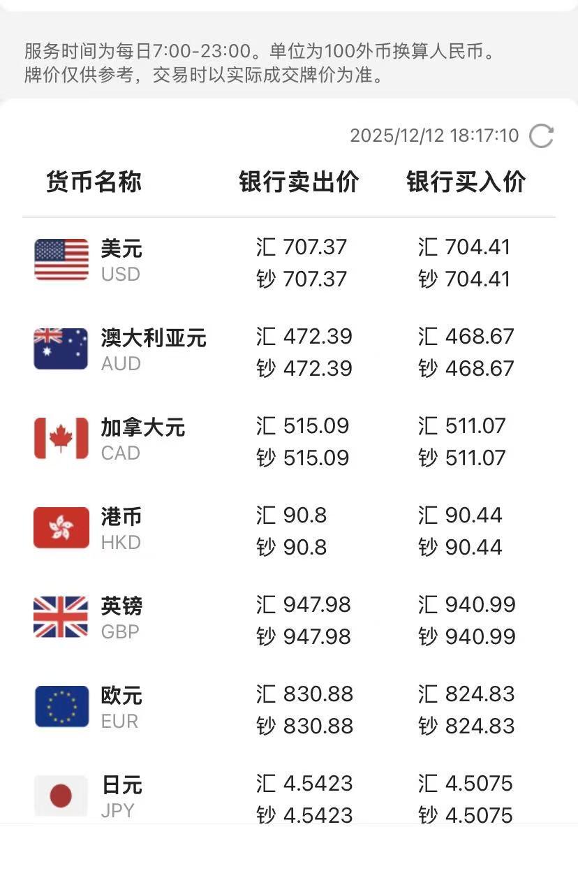 这外汇真的是一天一个价。我也是天天换几次100美元。最多五百美元。因为前