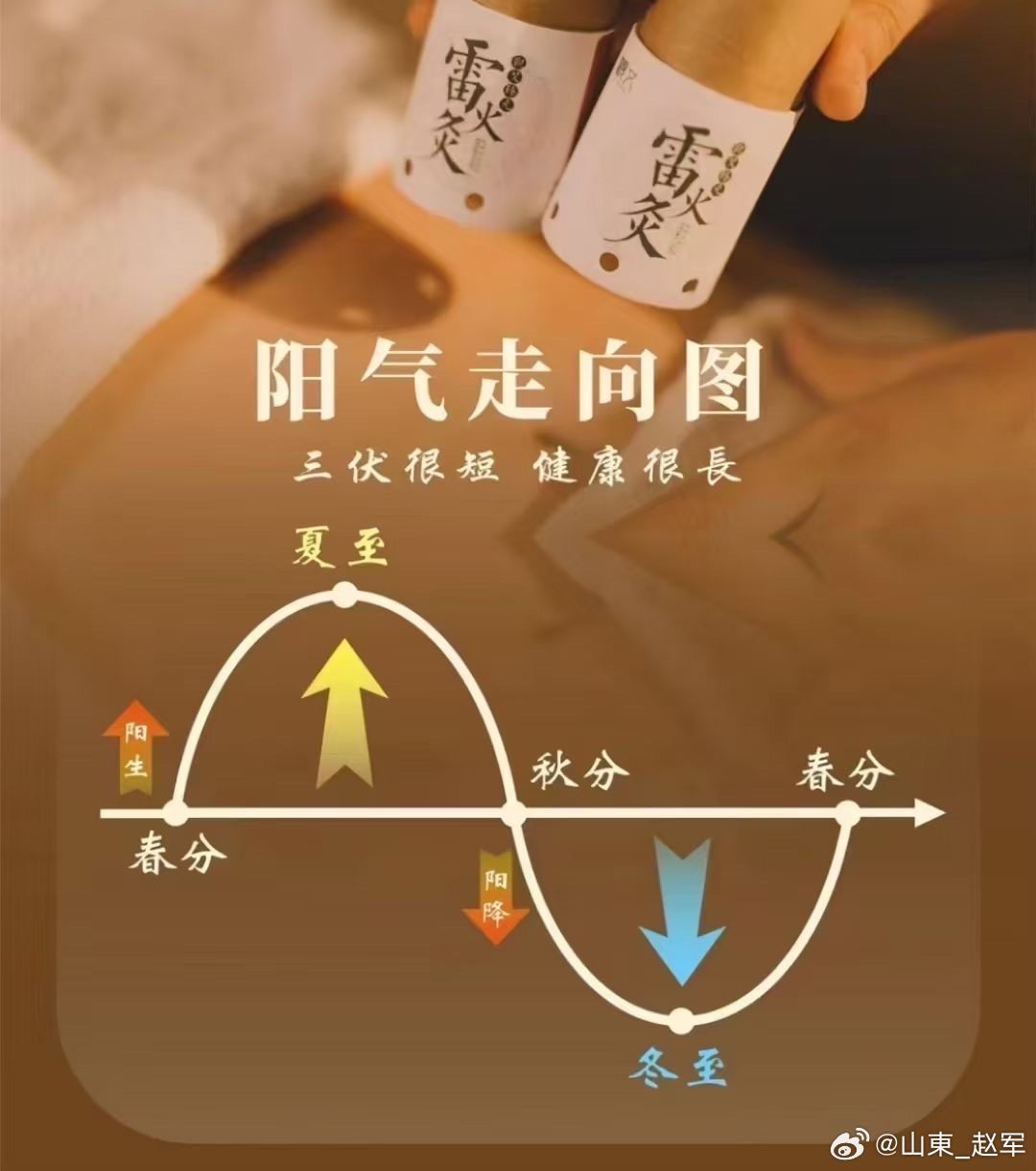 所有纠结、痛苦、烦躁、睡不着、想不通，归根到底就一句话：不肯放过自己不肯接受自己