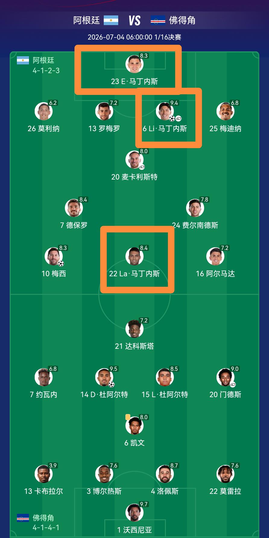 佛得角打进两球了！小组赛三场平局，0-0西班牙，2-2乌拉圭，0-0沙特，如今加