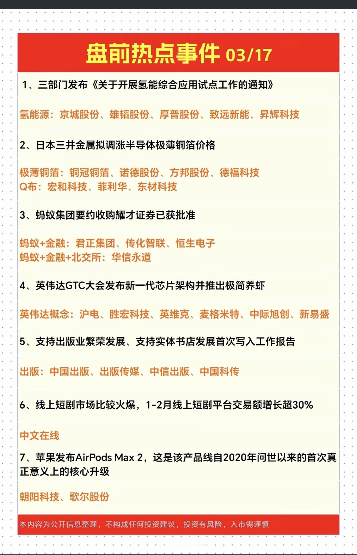 3.17周二财经热点新闻精选！1.氢能源试点2.铜箔涨价3.蚂蚁