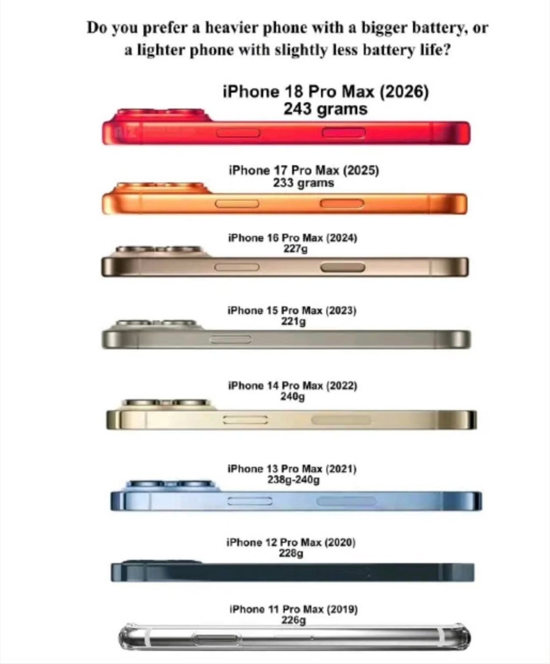 iPhonePro机型弃钛合金改用铝合金，散热只是表层原因，一体式金属后壳的工