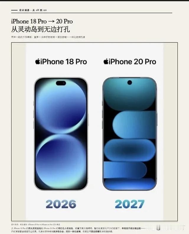 iPhone21pro是不是就直接没孔了？现在苹果的灵动岛孔位是越来越小了。