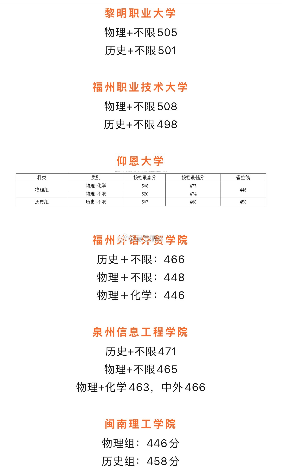 2026年福建本科院校投档线陆续公布！今年刚升本的福州职业技术大学录取线是……