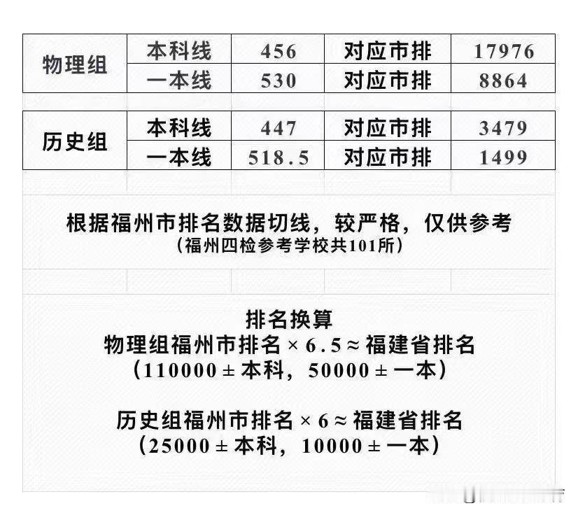 福州高三质检预测切线!仅供参考~