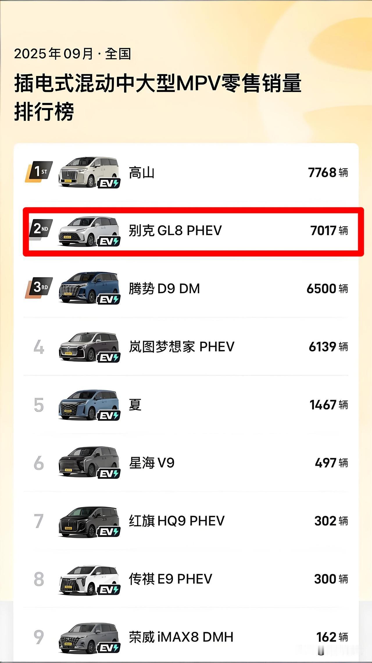 在MPV市场，别克GL8是老大哥，其口碑和销量一直不错，上半年还是销量冠军。可传