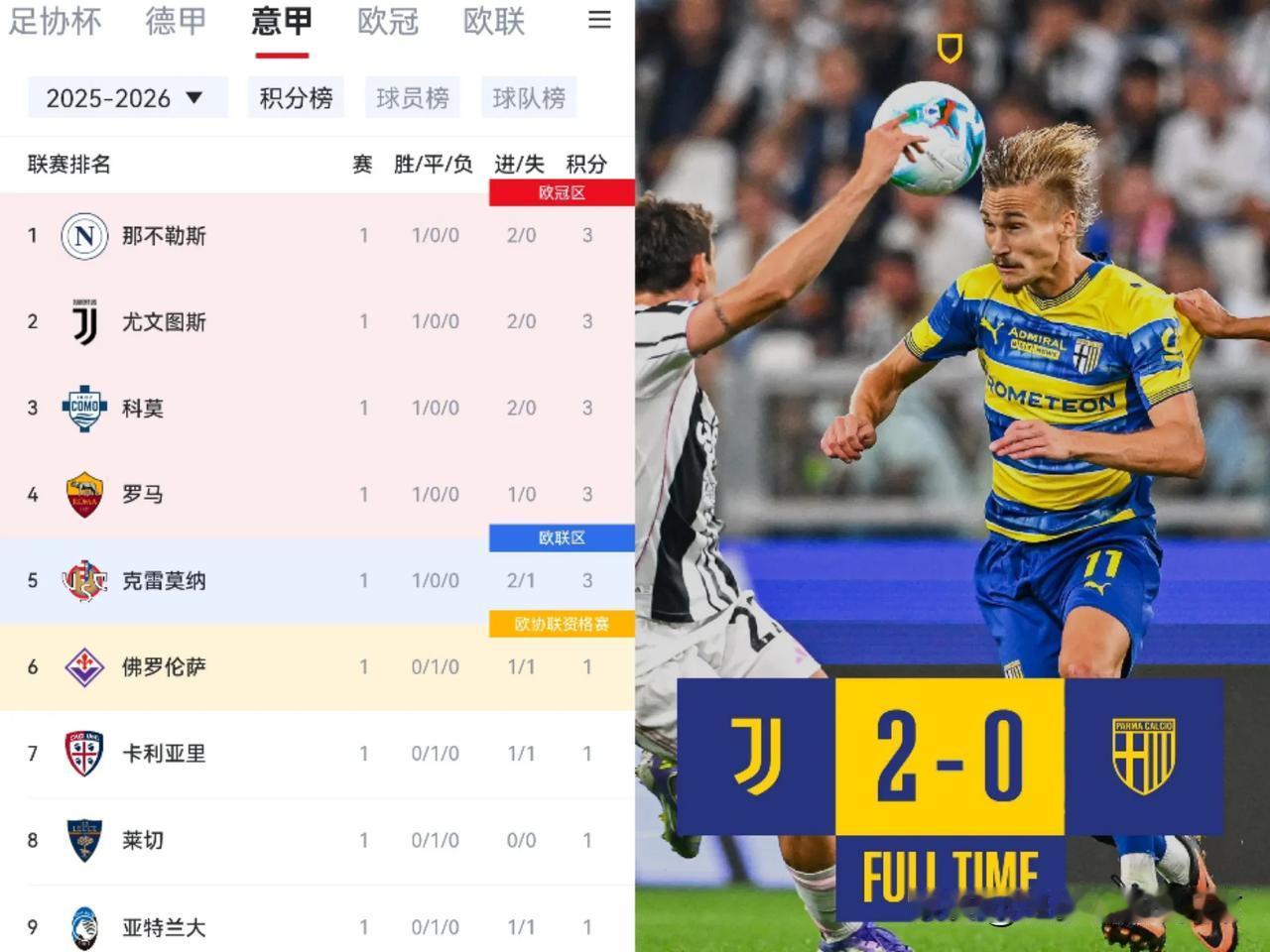 尤文又回来了，本赛季意甲冠军就是那不勒斯和尤文的二人转了！从人员配置上看，我感