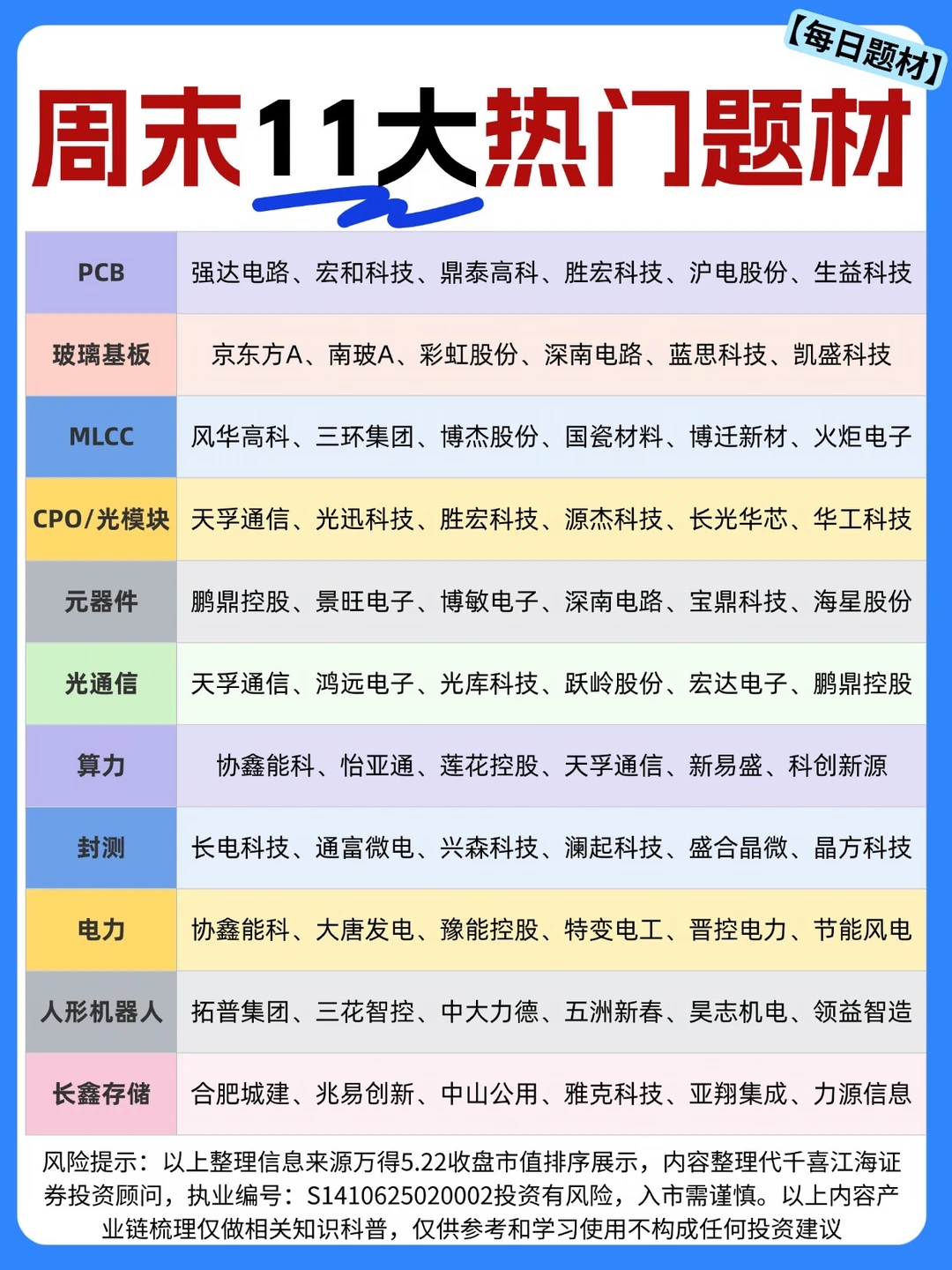 ☀️周末11大热门题材（供参考）