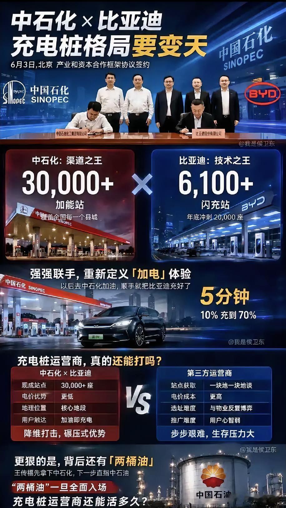 此合作一出魏丧彪都要气炸了，国家队[墨镜]30000座中石化站全面接入比亚迪闪