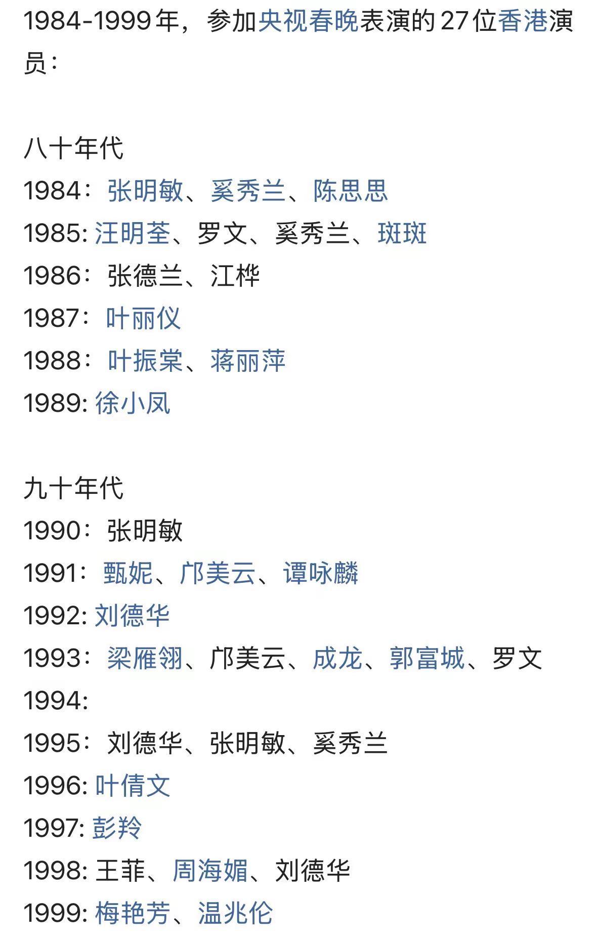 1984-1999年，参加央视春晚表演的香港演员：你最喜欢哪一位？