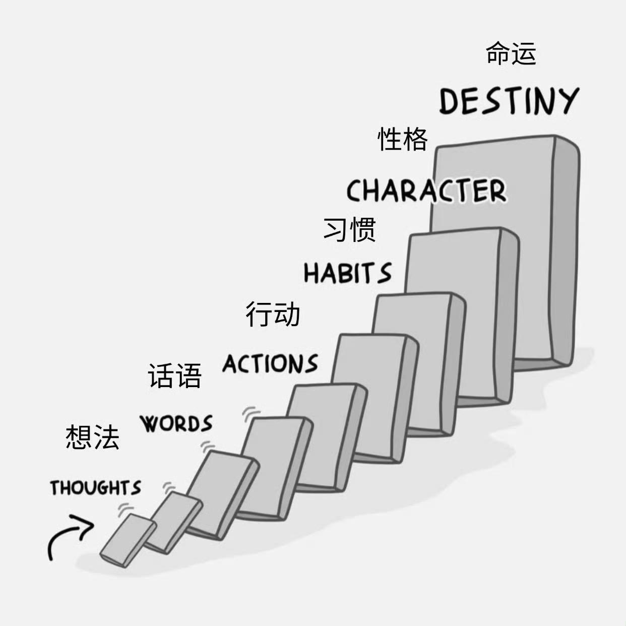 念头，改变命运。​​​