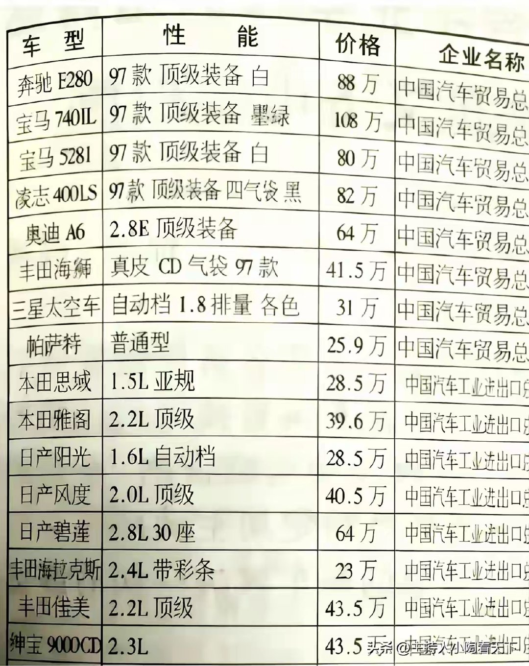 没有比亚迪，华为这些国产的年代，日本和德国的汽车高不可攀。[并不简单]​