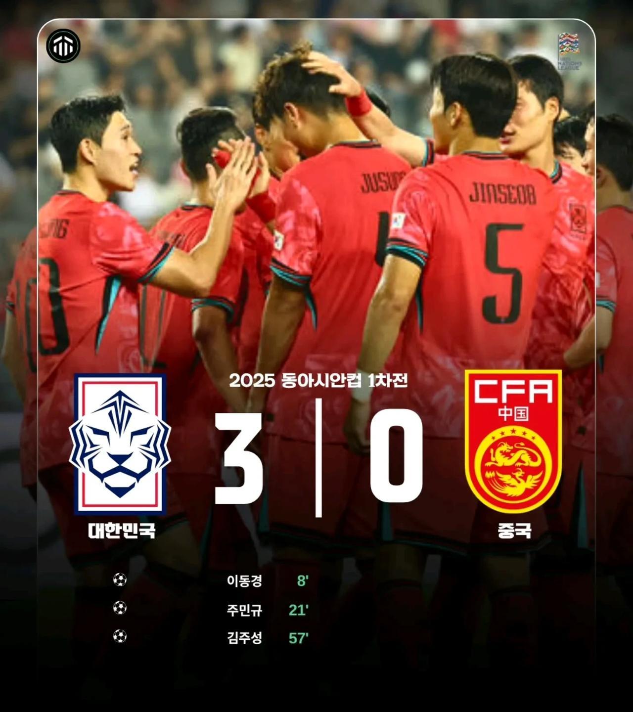 韩国媒体在报道韩国队3：0击败中国队的首场东亚杯比赛时用了“兵不血刃”、“轻松至