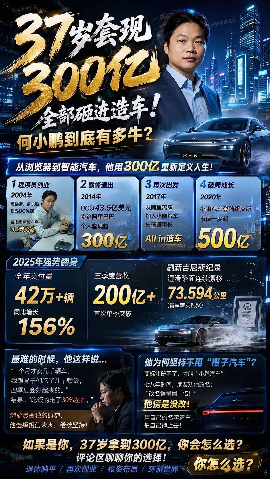 真正狠的人，不是赚到300亿，而是敢把300亿重新扔回牌桌！这些年车圈最让我佩服